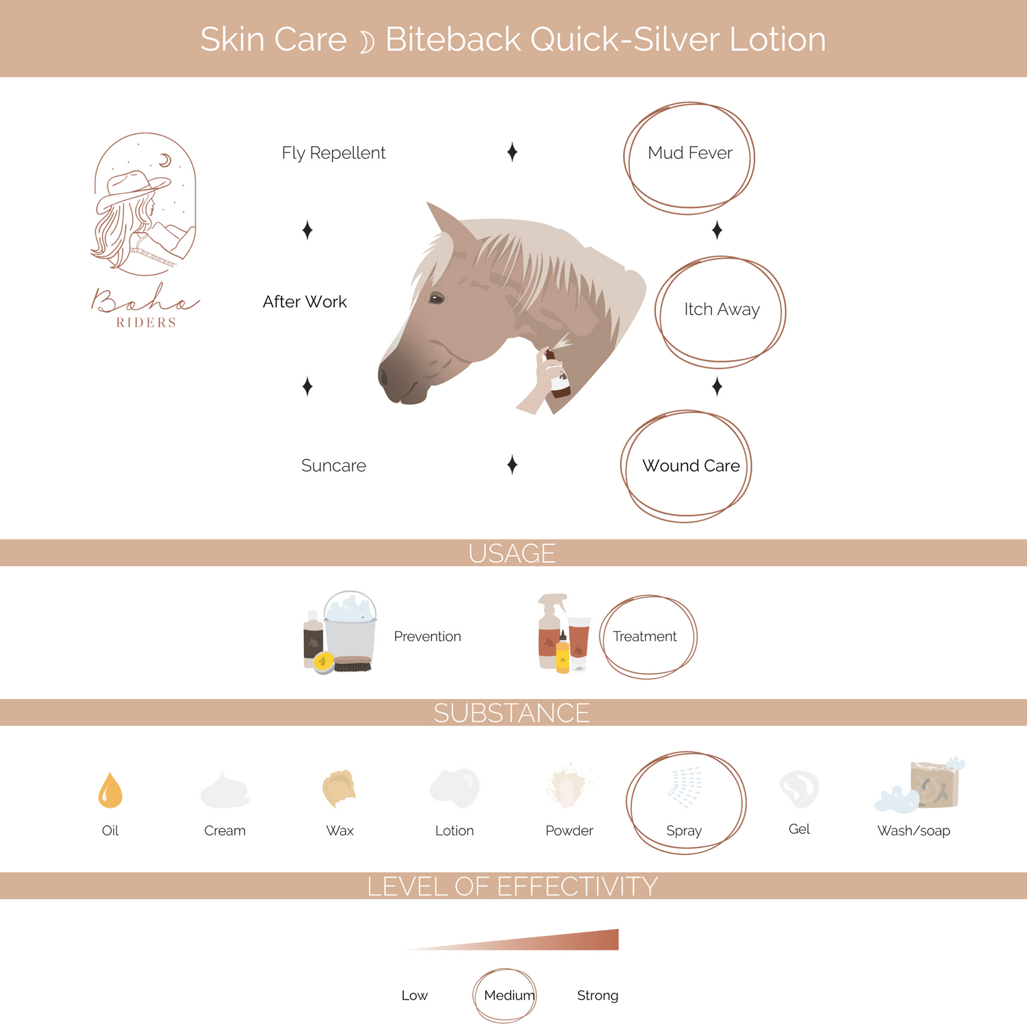 Hoe gebruik je BiteBack 'Sweet Relief Quick-Silver Lotion' - Beschermt en reinigt - Gevoelige huid