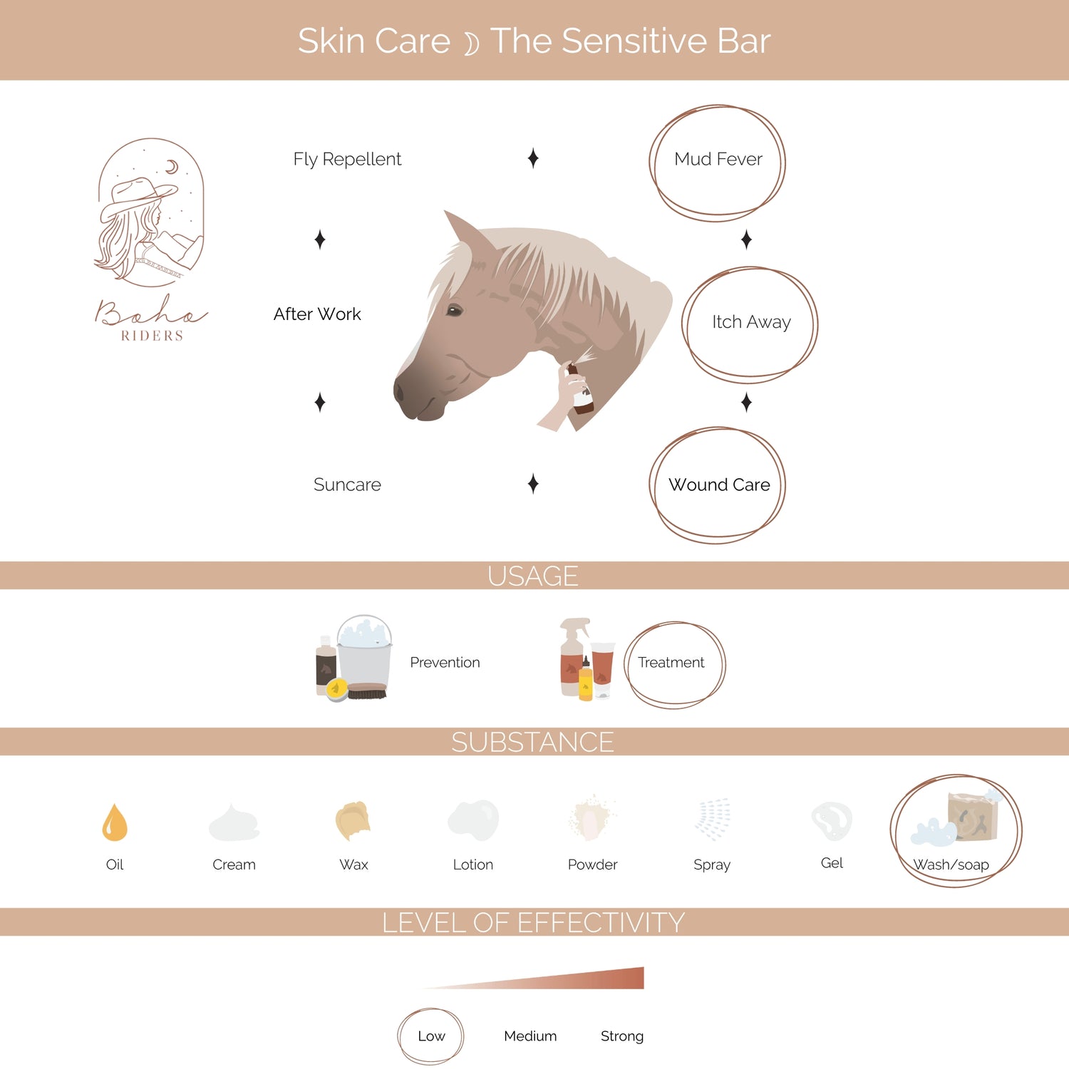 Wie benutzt man dieBoho Bar "The Sensitive Bar" - Shampoo Bar für Pferde - 200gr - Für empfindliche oder strapazierte Haut - 100% natürlich - Vegan