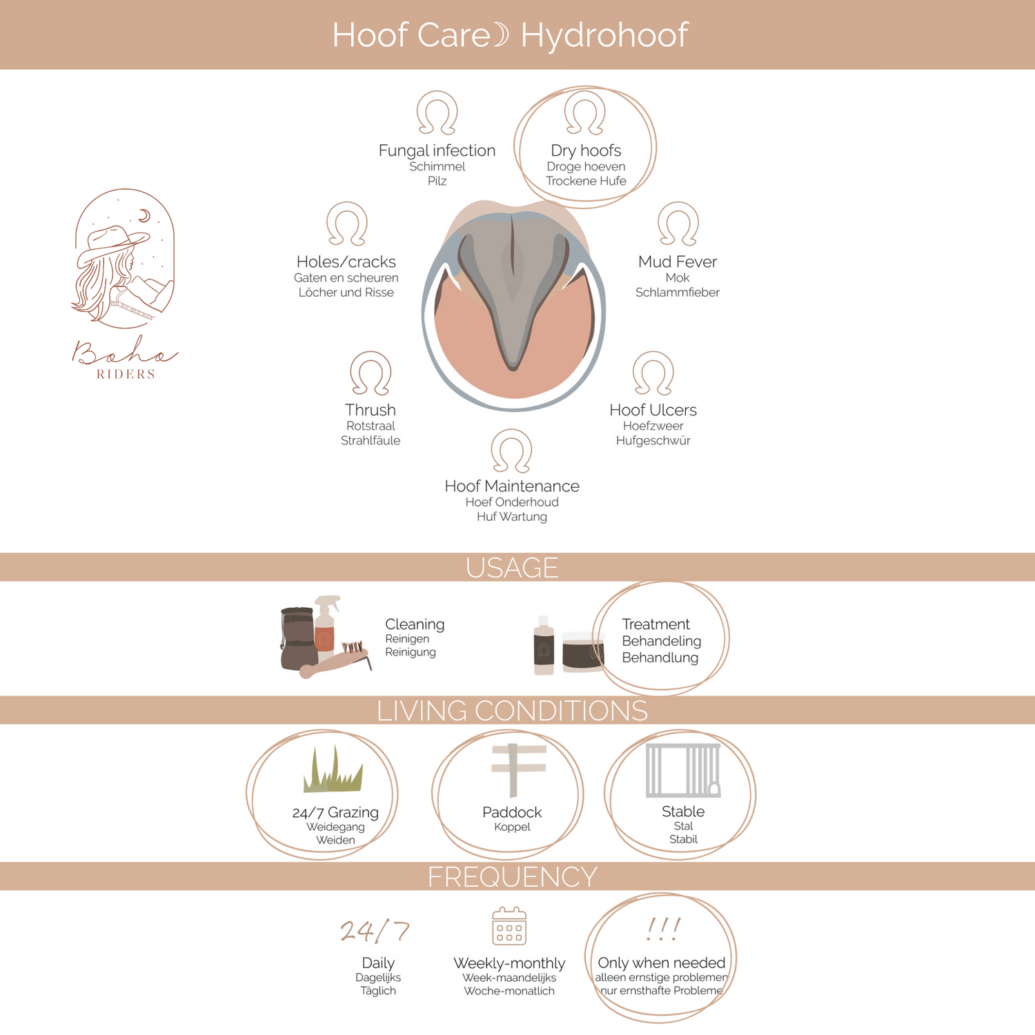Hoe gebruik je Red Horse HydroHoof - Hoefverzorging - 190ML - Voor droge en gebarsten hoeven - Vochtregulerende crème  - 100% natuurlijk