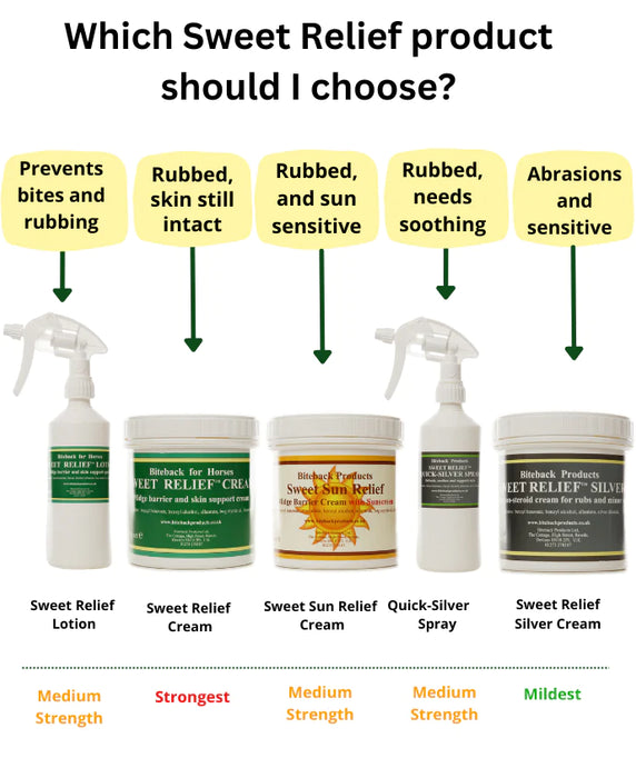 BiteBack Sweet Relief Cream – Bei starkem Juckreiz anwenden – Beruhigt und pflegt die Haut – Gegen Mücken